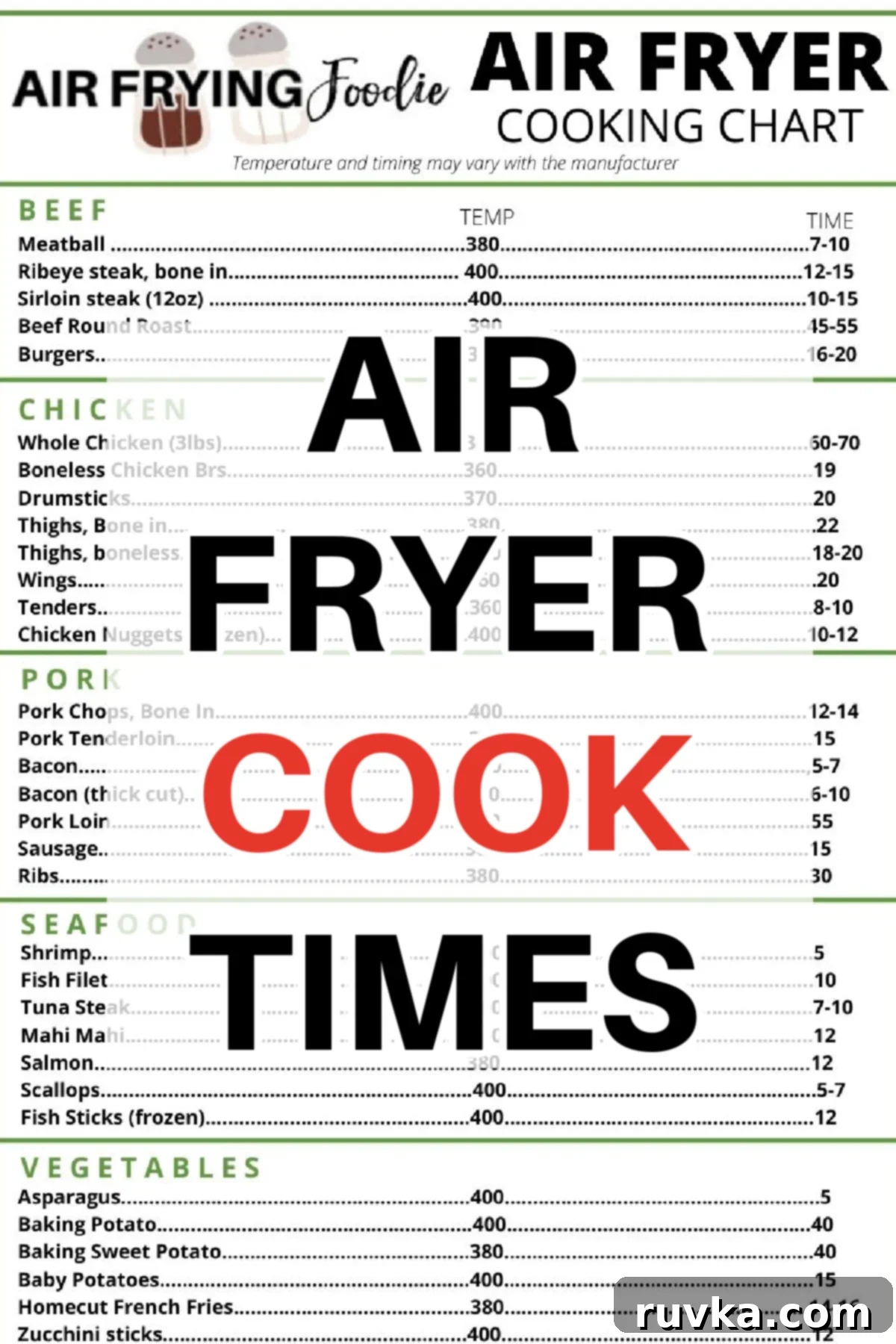 Air Fryer Cooking Times Made Easy 2 Chart with essential air fryer cooking times for various foods, featuring temperatures in both Fahrenheit and Celsius, from Air Frying Foodie.
